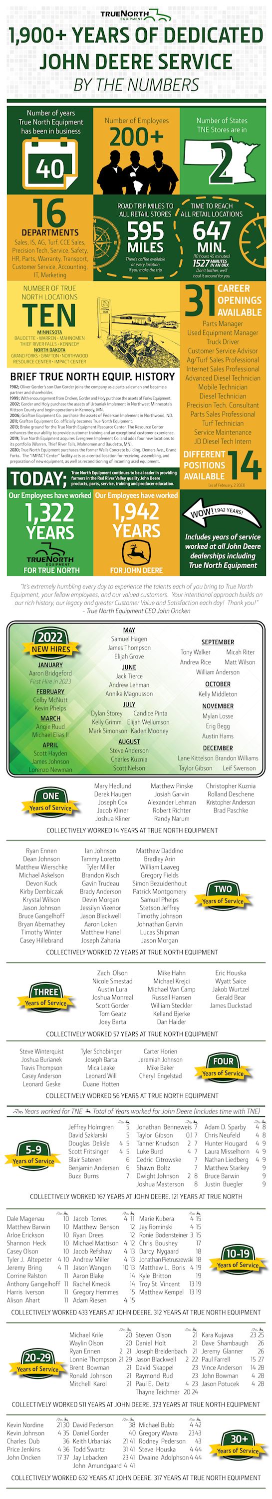 1,900+ Years of Dedicated John Deere Service